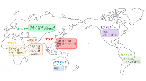 世界地図（言語分布）