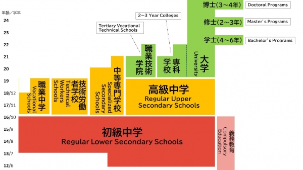 中国の教育制度