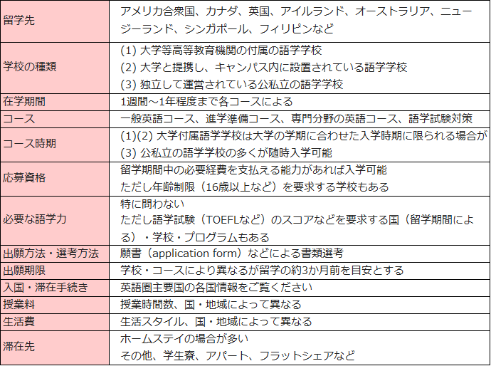 留学概要